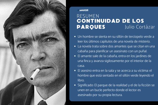 Continuidad de los parques: resumen - Resumen de Continuidad de los parques de Julio Cortázar 