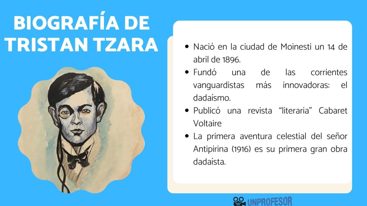 Tristan Tzara - Biografía resumida