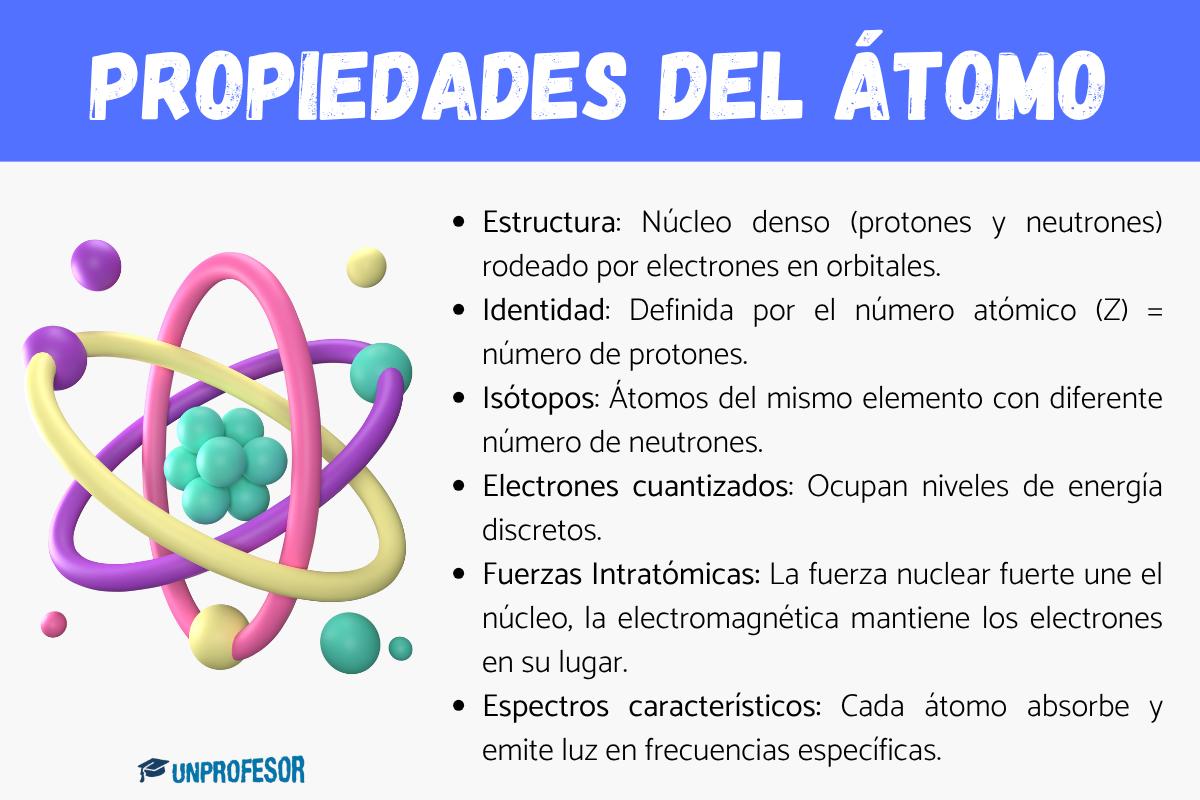 Propiedades del átomo