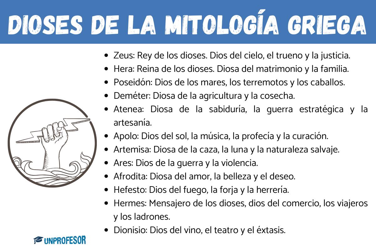 Los dioses de la Mitología Griega - ¡Los más importantes!