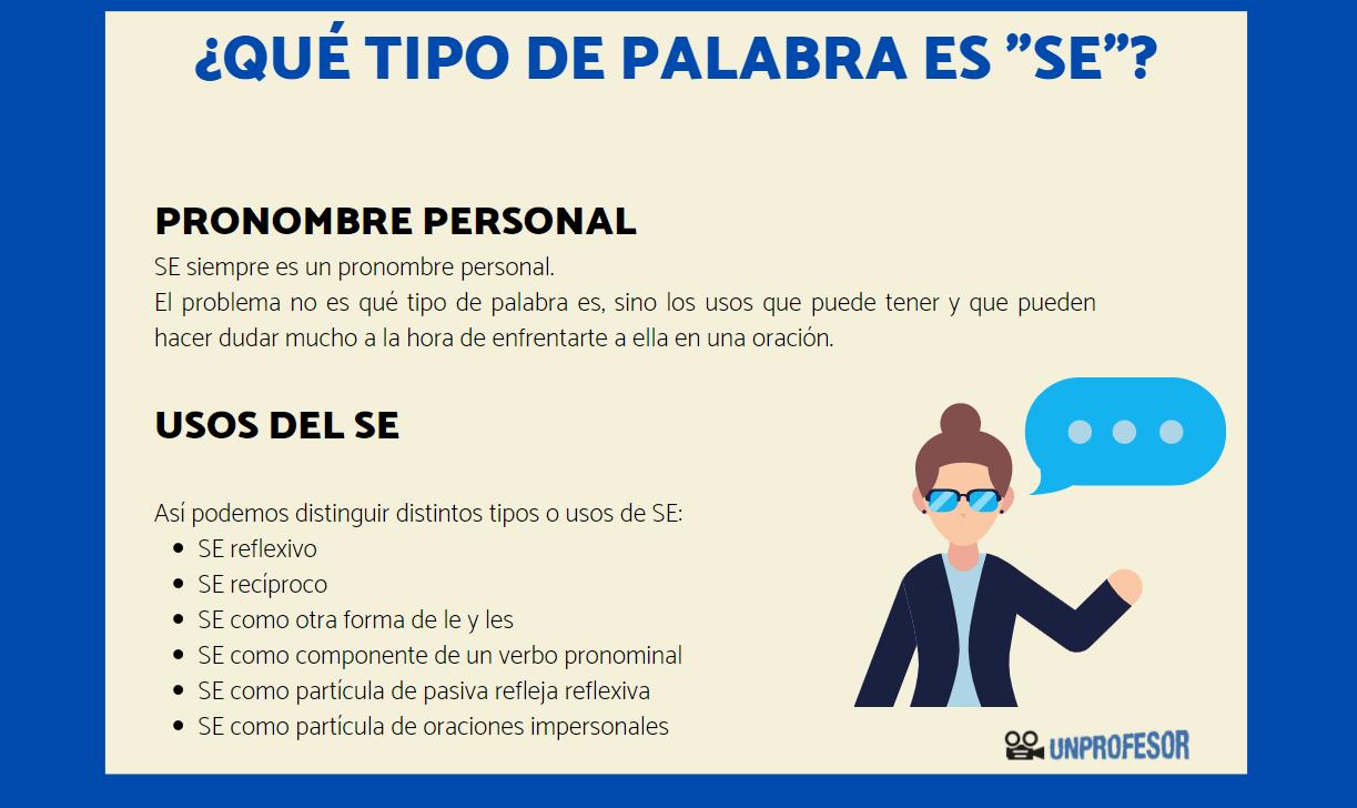 Descubre qué tipo de palabra es SE resumen FÁCIL + EJEMPLOS!! Descubre qué tipo de palabra es SE resumen FÁCIL + EJEMPLOS!!