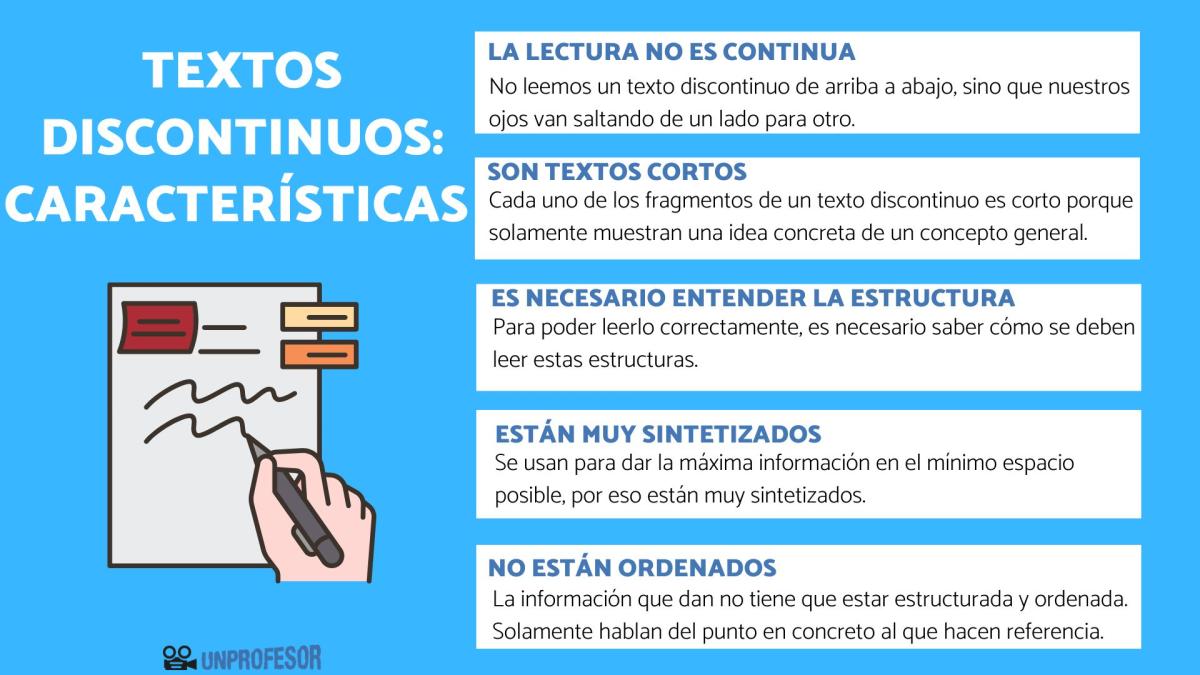 Texto discontinuo: características principales