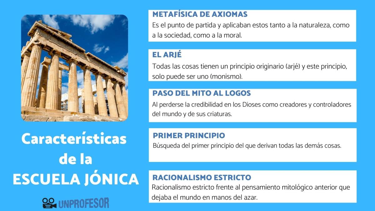 La escuela jónica: características