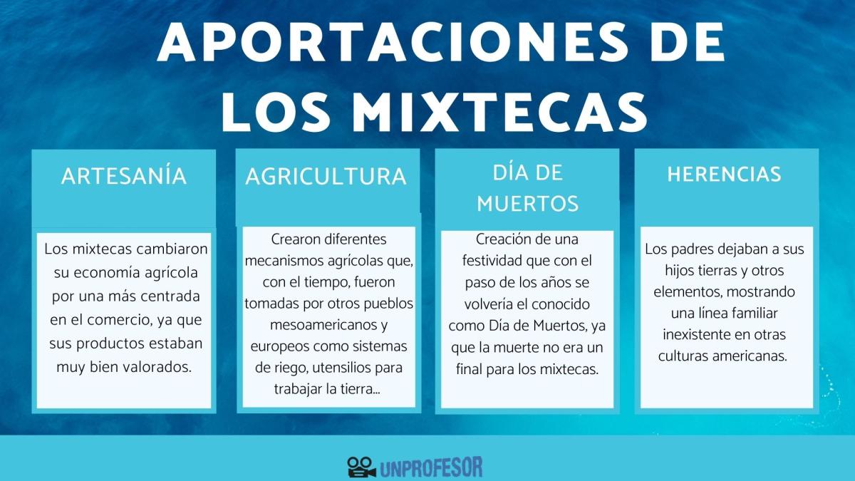 Aportaciones de la cultura mixteca
