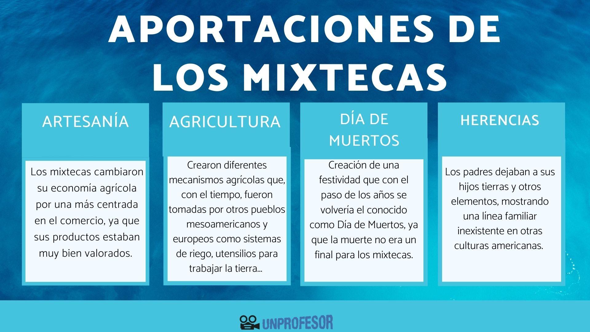 Las 6 APORTACIONES de la cultura MIXTECA más importantes