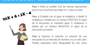 Cómo resolver las inecuaciones: paso a paso