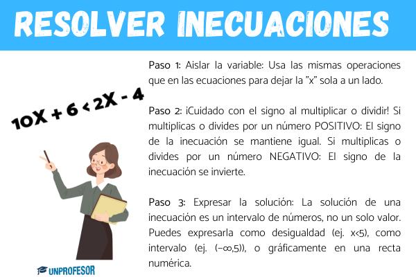Cómo resolver las inecuaciones: paso a paso