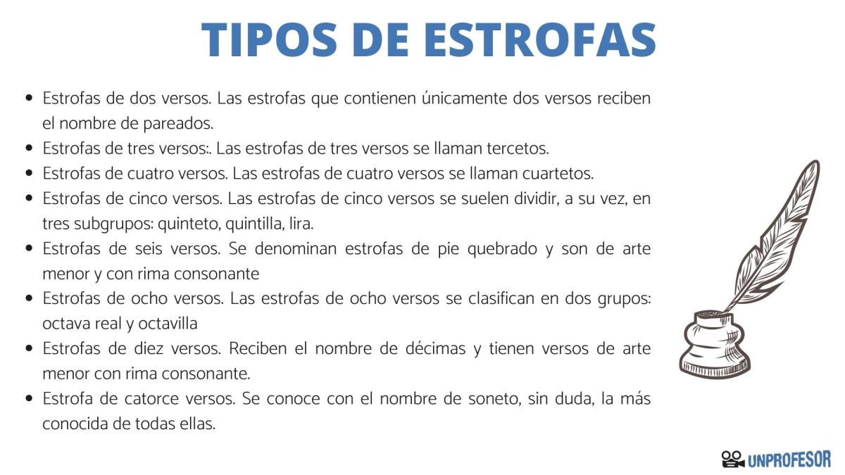 Tipos de estrofa en un poema