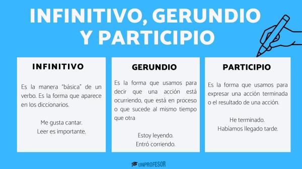 Tipos de oraciones impersonales - ¿Cuáles son las 3 formas impersonales del verbo?
