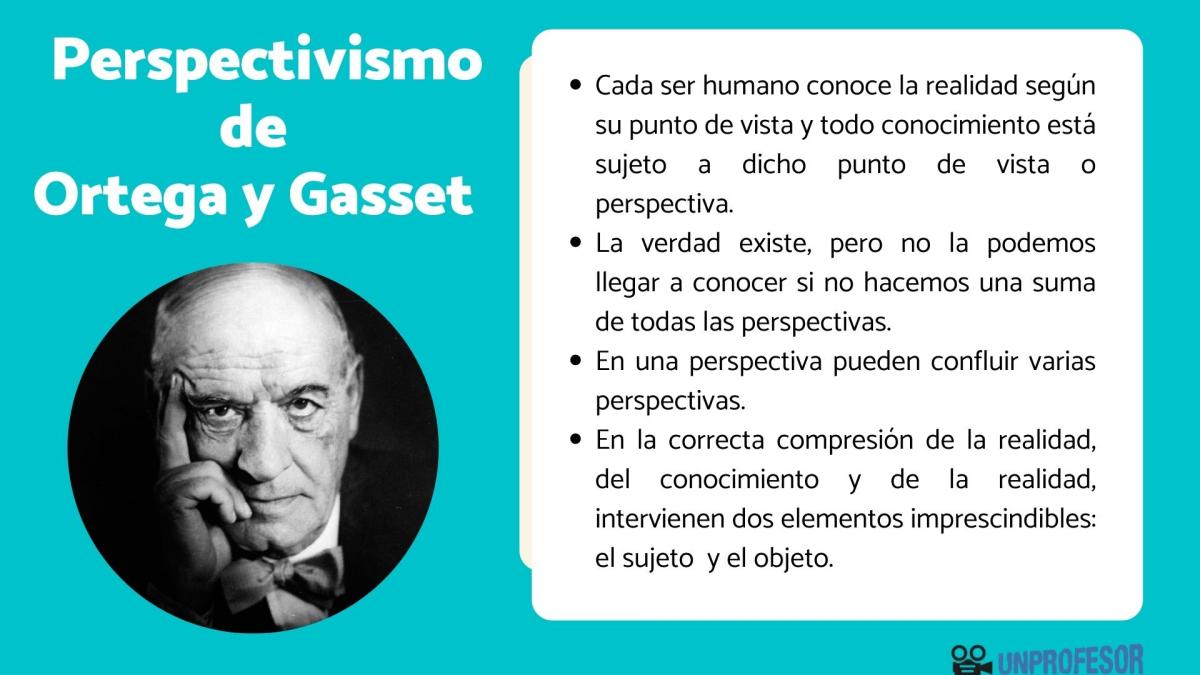 El perspectivismo de Ortega y Gasset