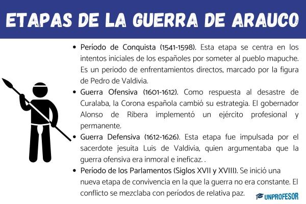 Cultura mapuche: resumen - Historia del pueblo mapuche y resistencia 