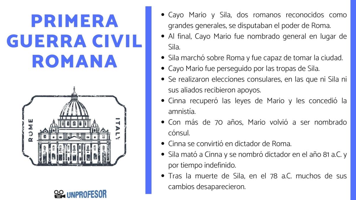 Primera Guerra Civil Romana: resumen