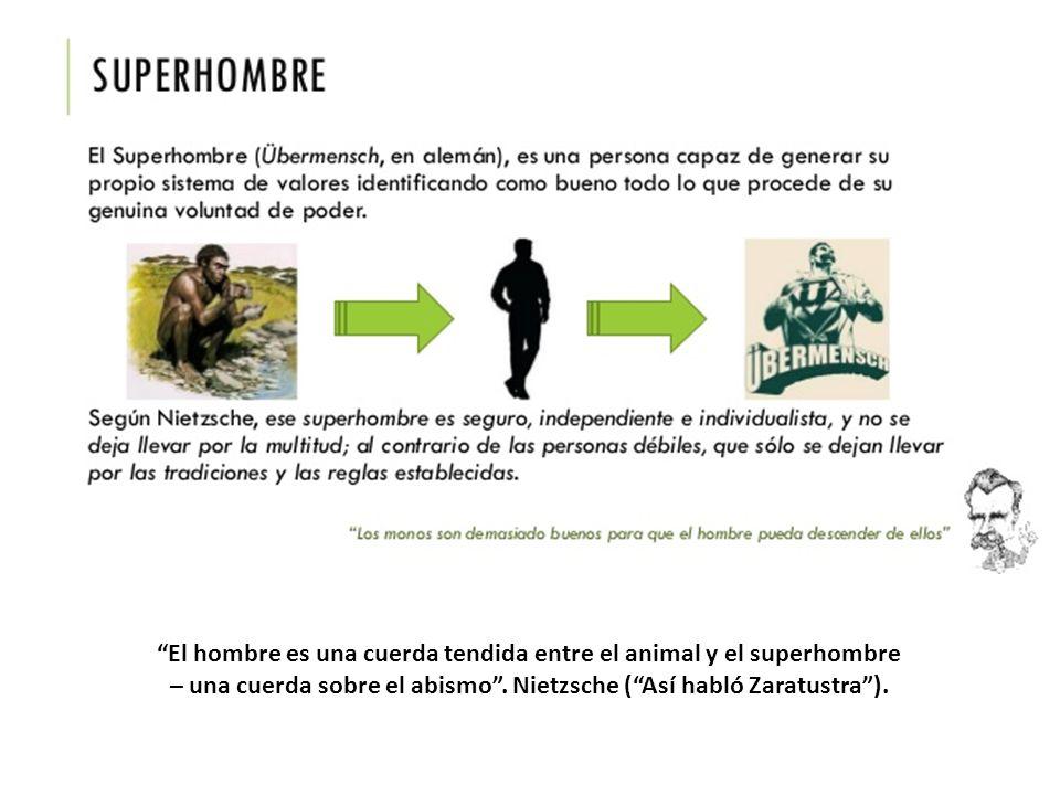 Teoría del Superhombre de Nietzsche RESUMEN FÁCIL