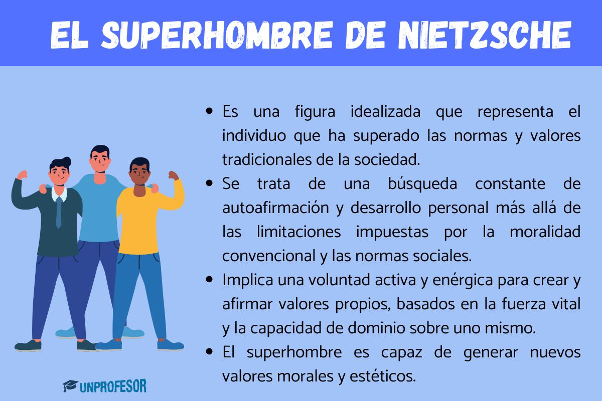 Teoría del Superhombre de Nietzsche: Resumen