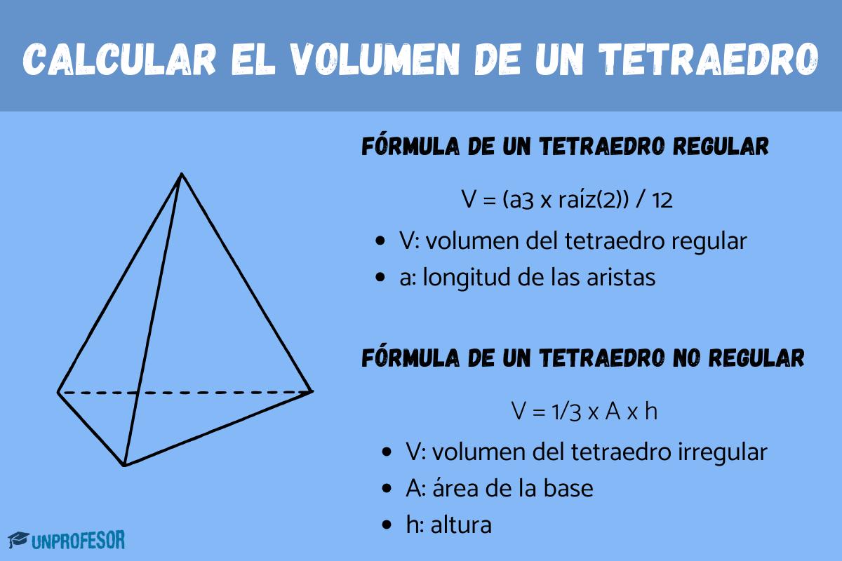 Cómo calcular el volumen de un tetraedro