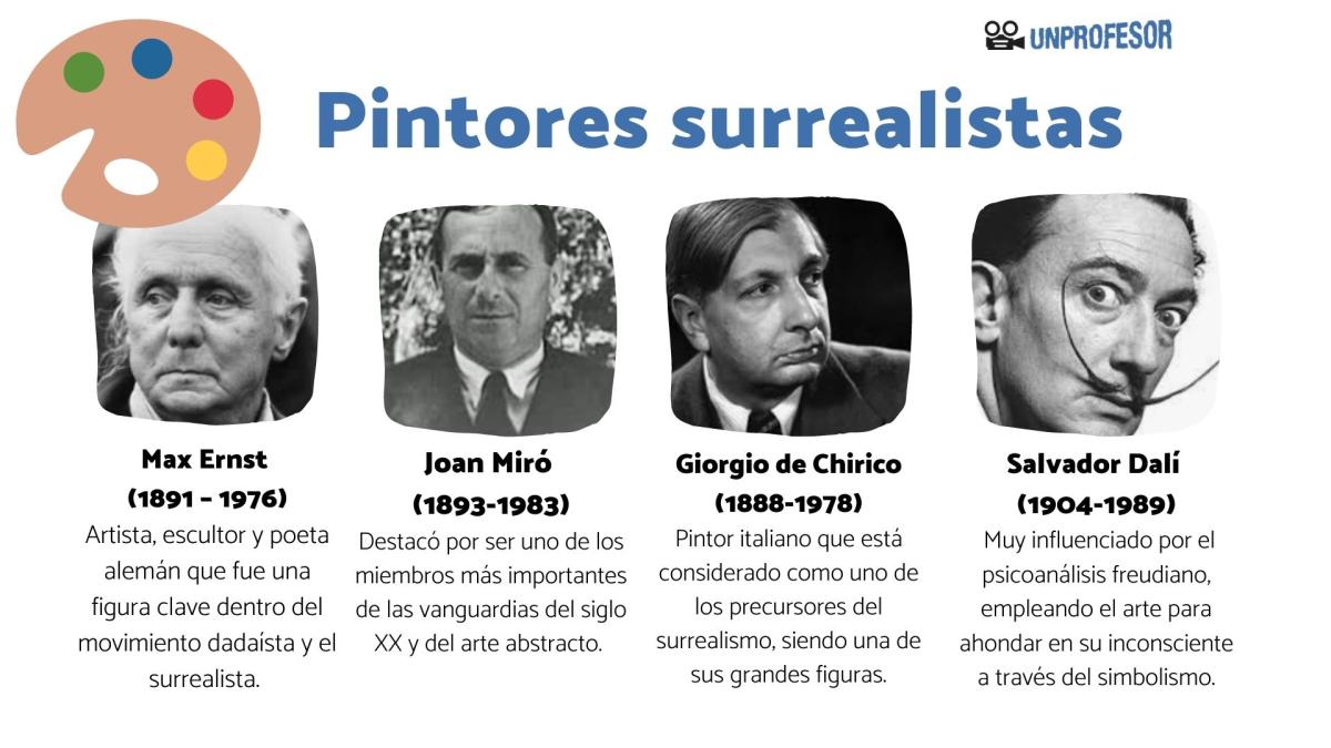 Pintores surrealistas famosos y sus obras