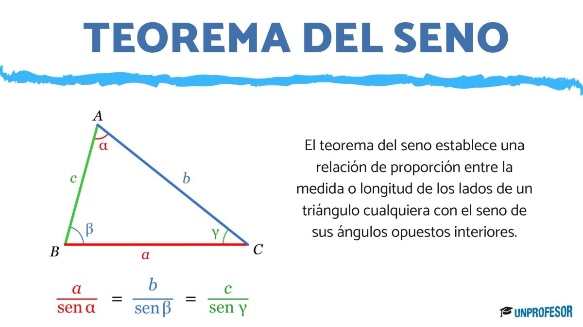 Teorema del seno