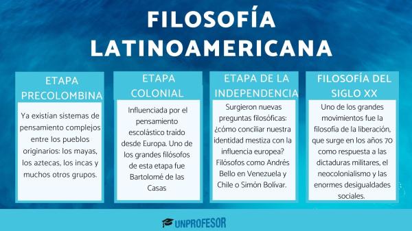 Filosofía latinoamericana: resumen - Etapas de la filosofía latinoamericana
