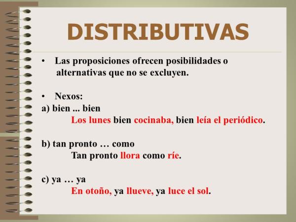 Qué son los nexos distributivos - Qué son los nexos distributivos: definición fácil 