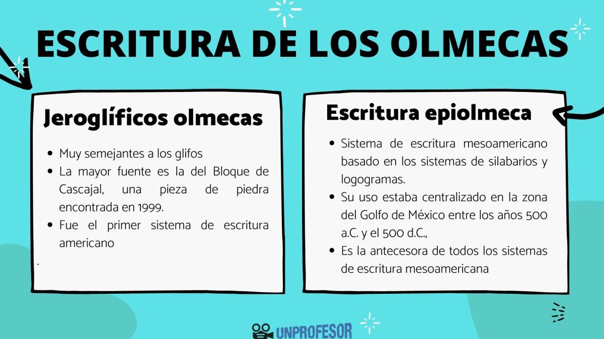 Cómo era la escritura de los olmecas