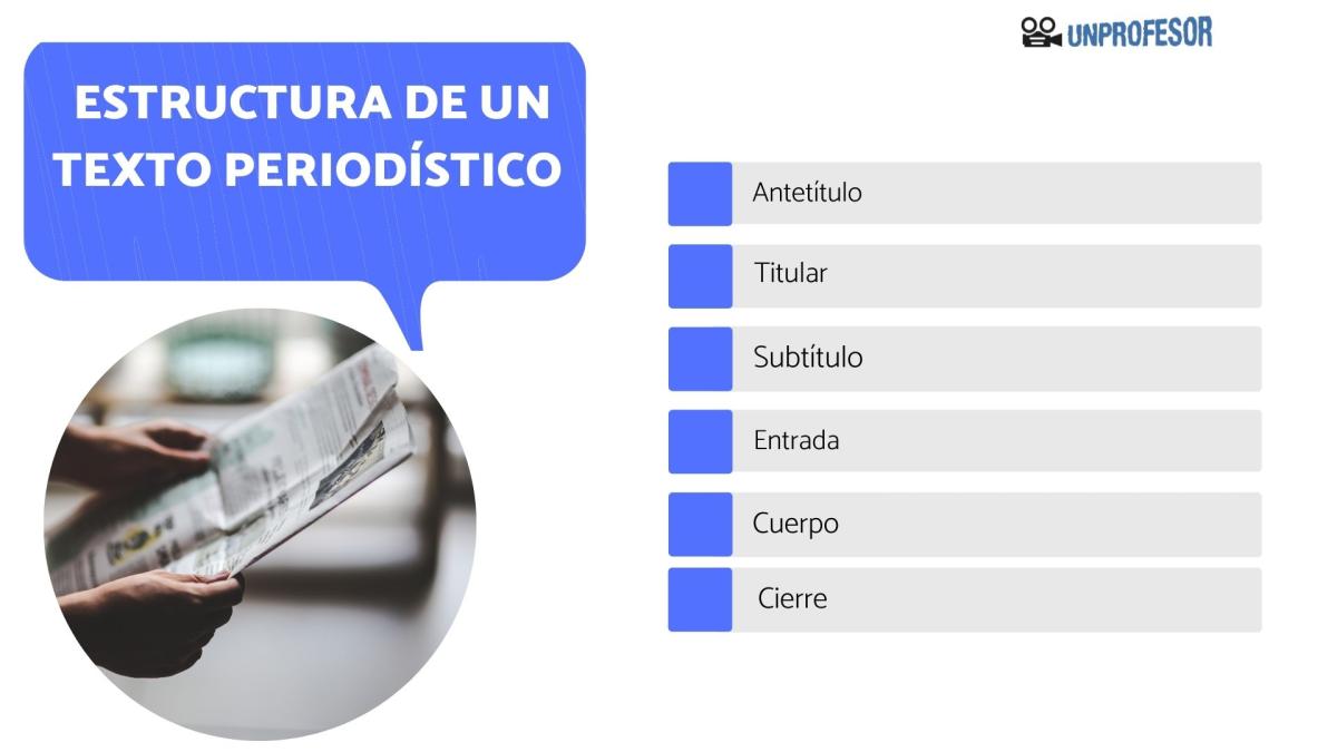 Estructura de un texto periodístico