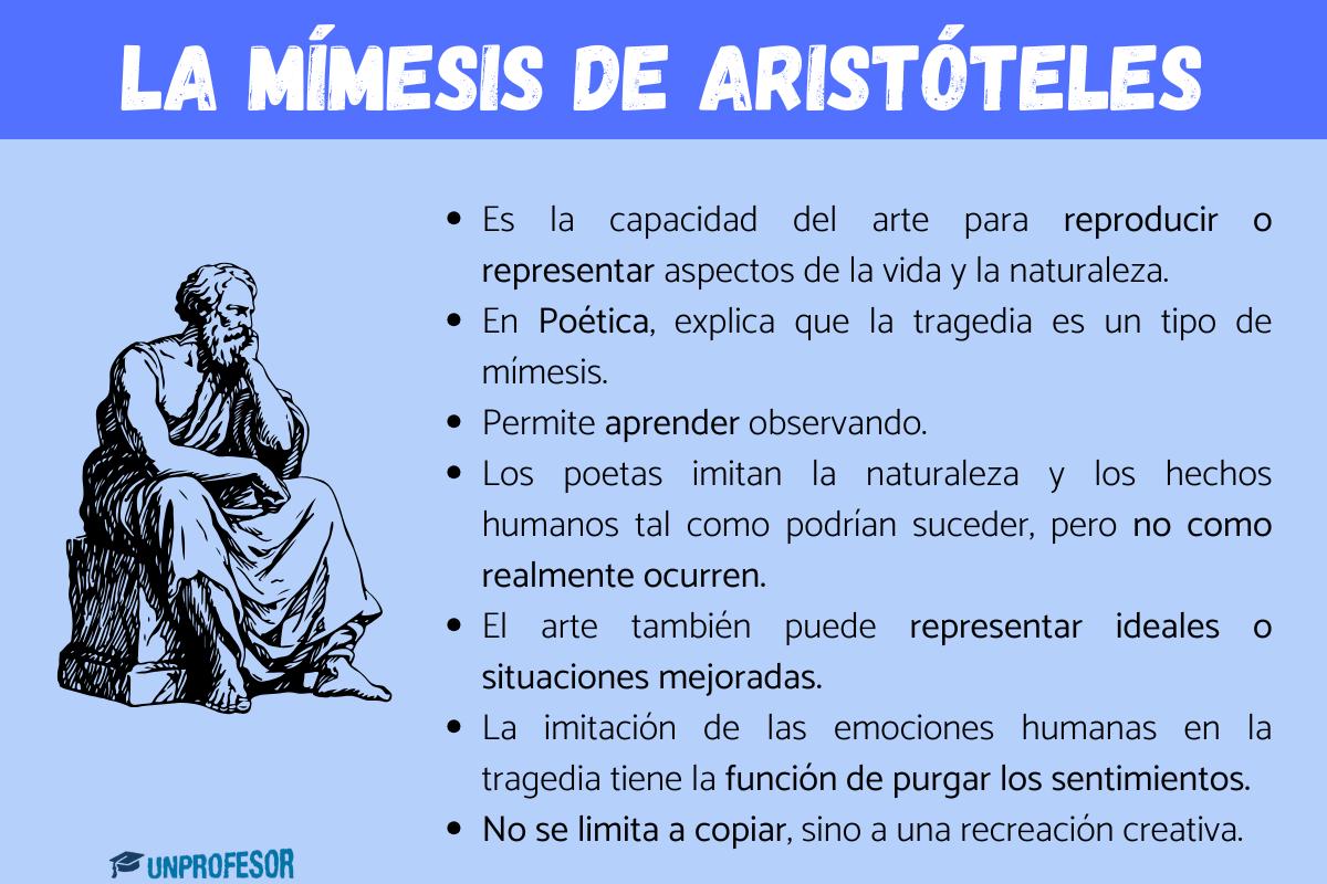 La mímesis de Aristóteles – Resumen