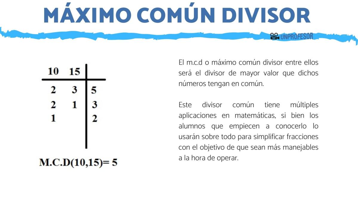 Cómo sacar el máximo común divisor