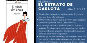 El retrato de Carlota: resumen