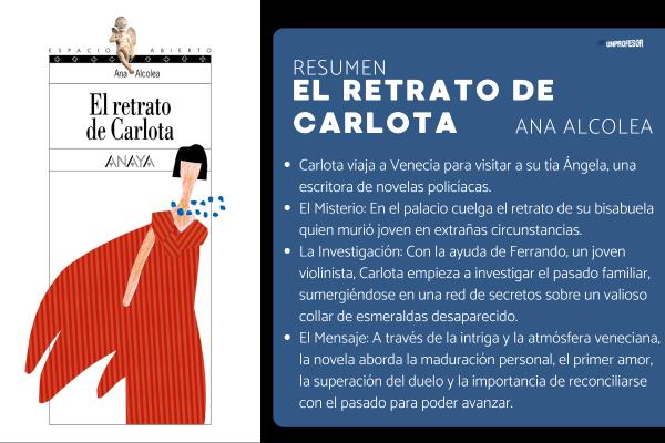 El retrato de Carlota: resumen - El retrato de Carlota: resumen de los capítulos 6 a 12 