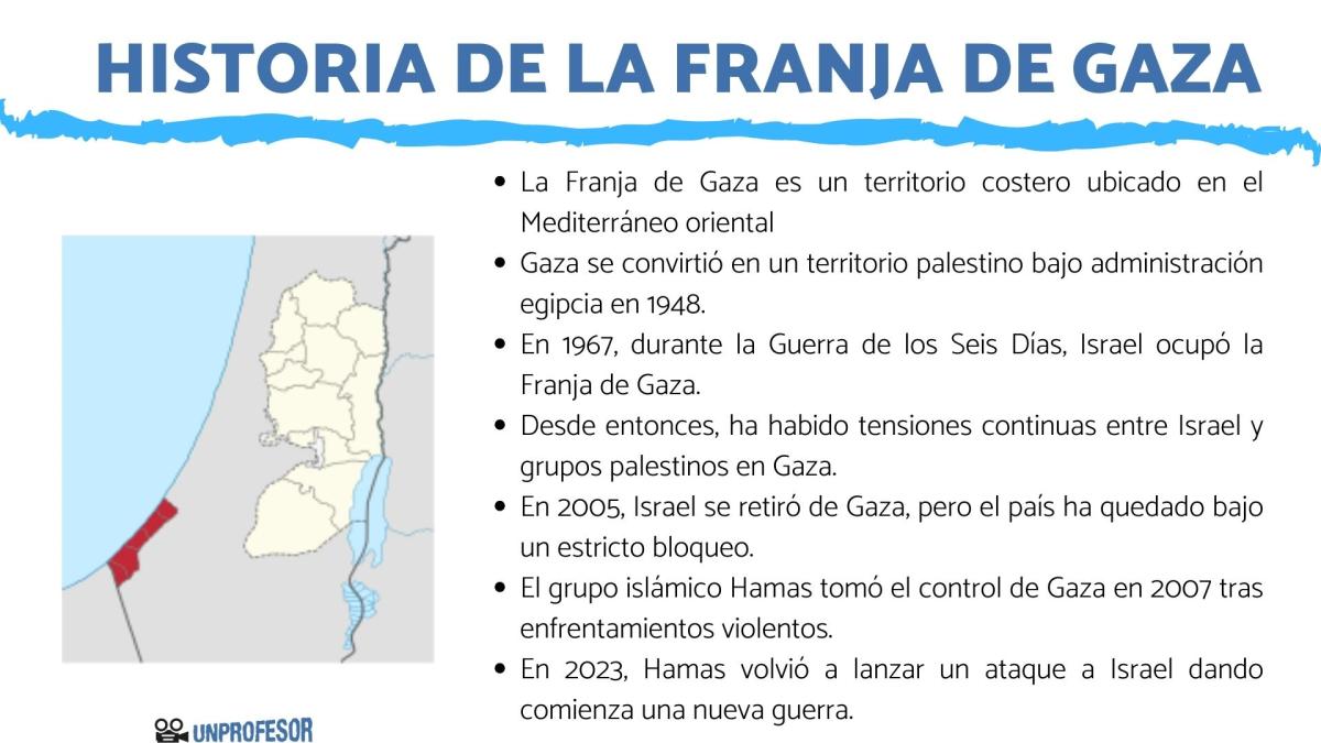 Historia de la franja de Gaza - resumen