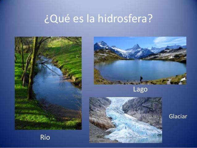Diagrama De La Hidrosfera Para Niños