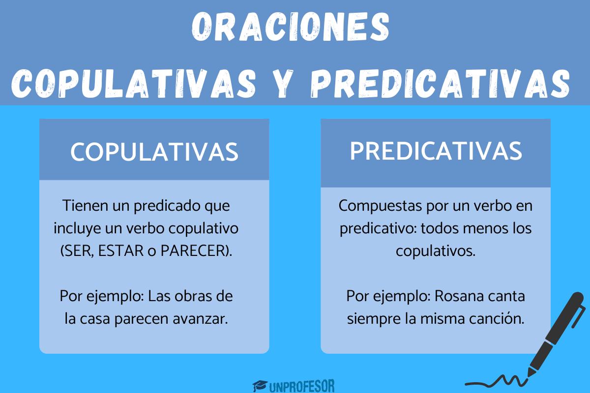Oraciones copulativas y predicativas - ejemplos