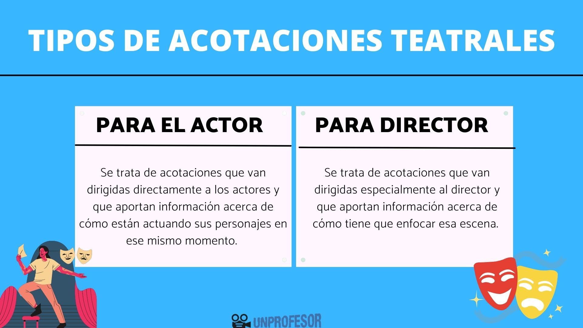 Tipos de acotaciones teatrales