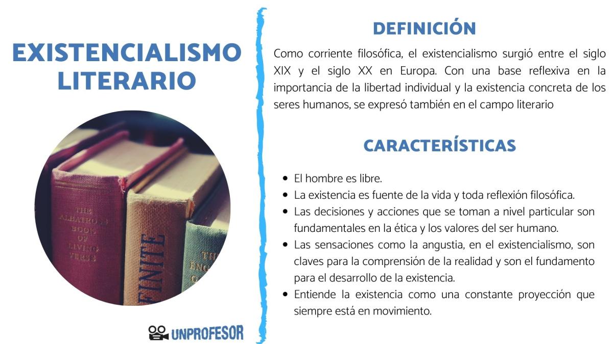 Existencialismo literario: características importantes