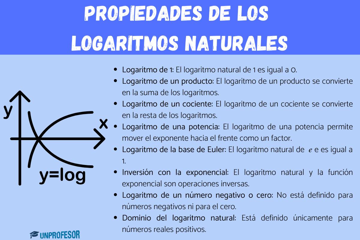 Logaritmos naturales: propiedades y ejemplos