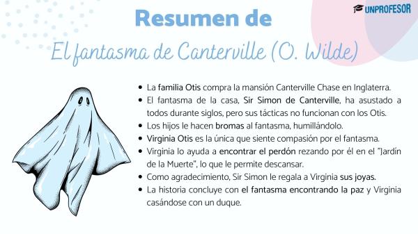 El fantasma de Canterville: resumen - El fantasma de Canterville: Resumen