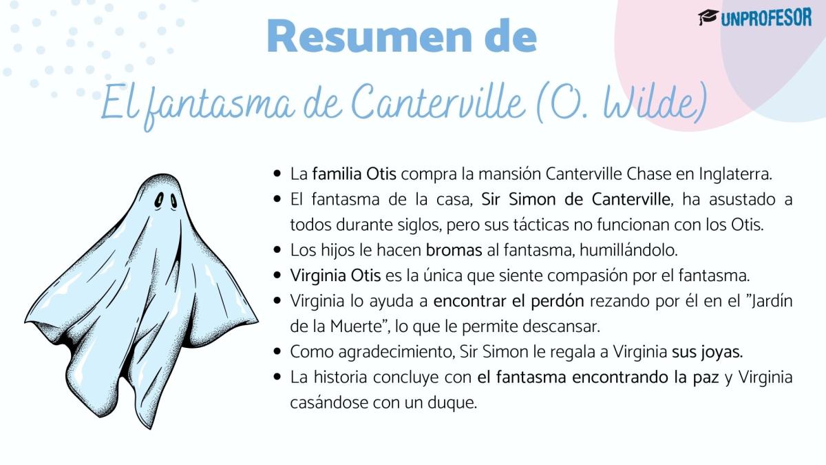 El fantasma de Canterville: resumen