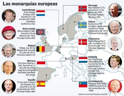 Todos los países con monarquía en Europa - ACTUALIZADO