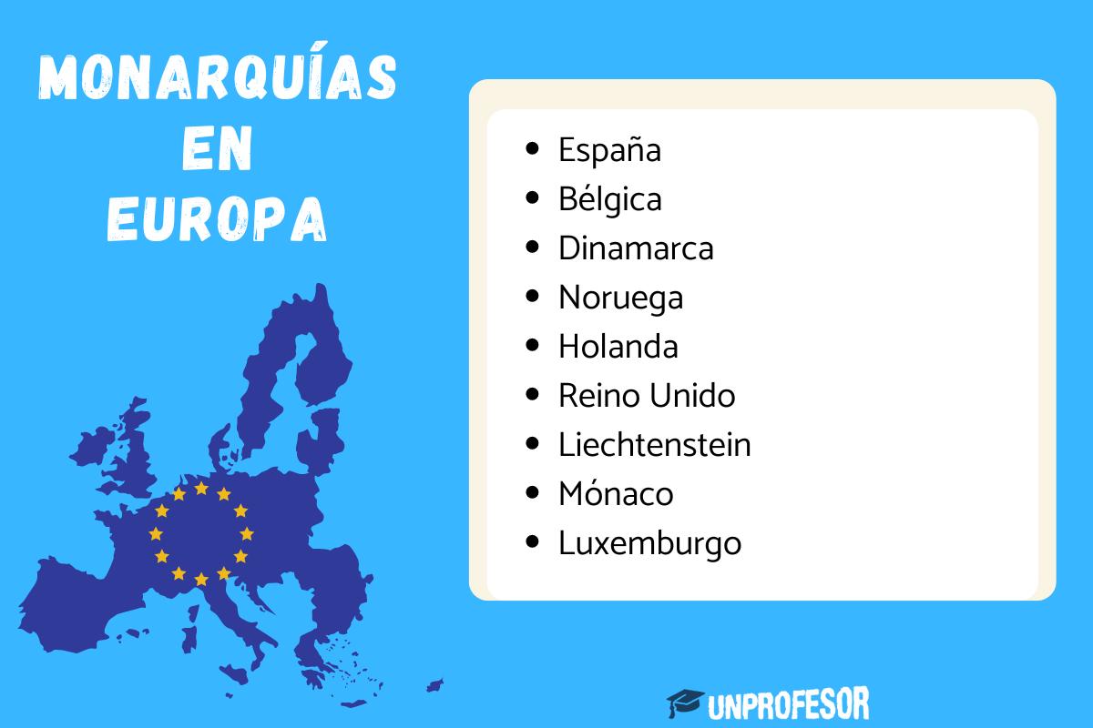 Todos los países con monarquía en Europa