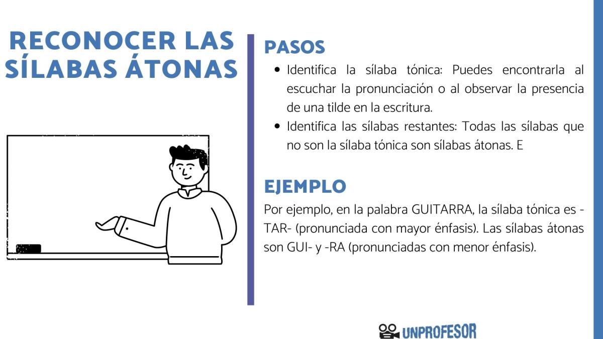 Reconocer las sílabas átonas