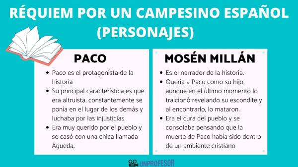 Réquiem por un campesino español: PERSONAJES principales y secundarios