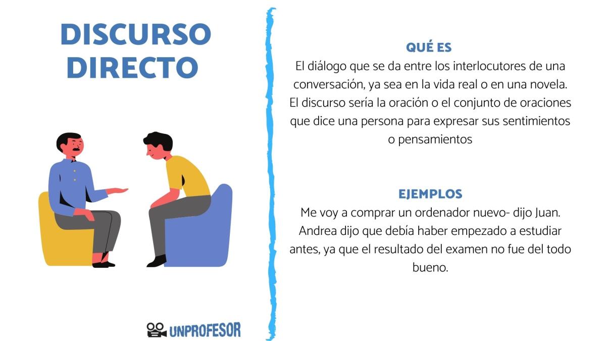 Qué es un discurso directo - ejemplos