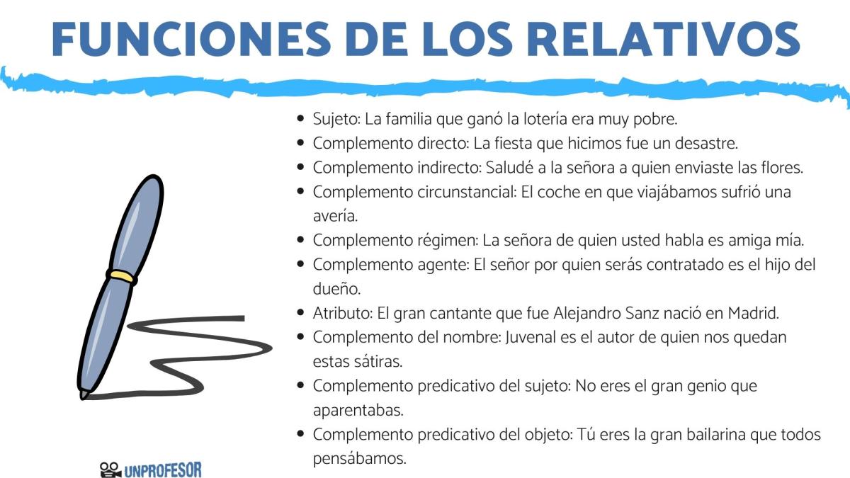 Funciones de los relativos