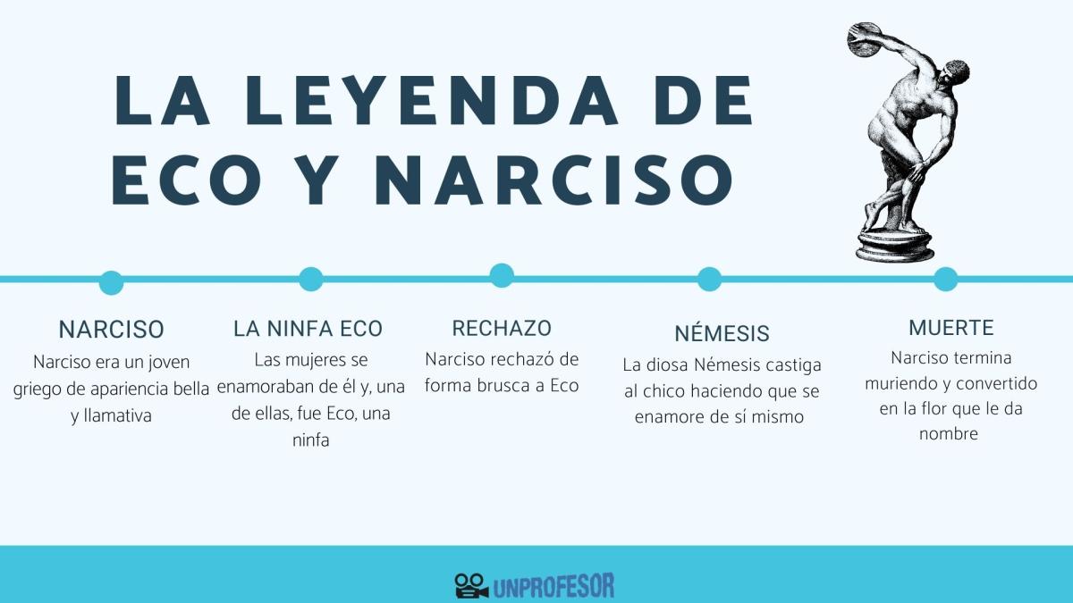 Leyenda de Eco y Narciso: resumen corto