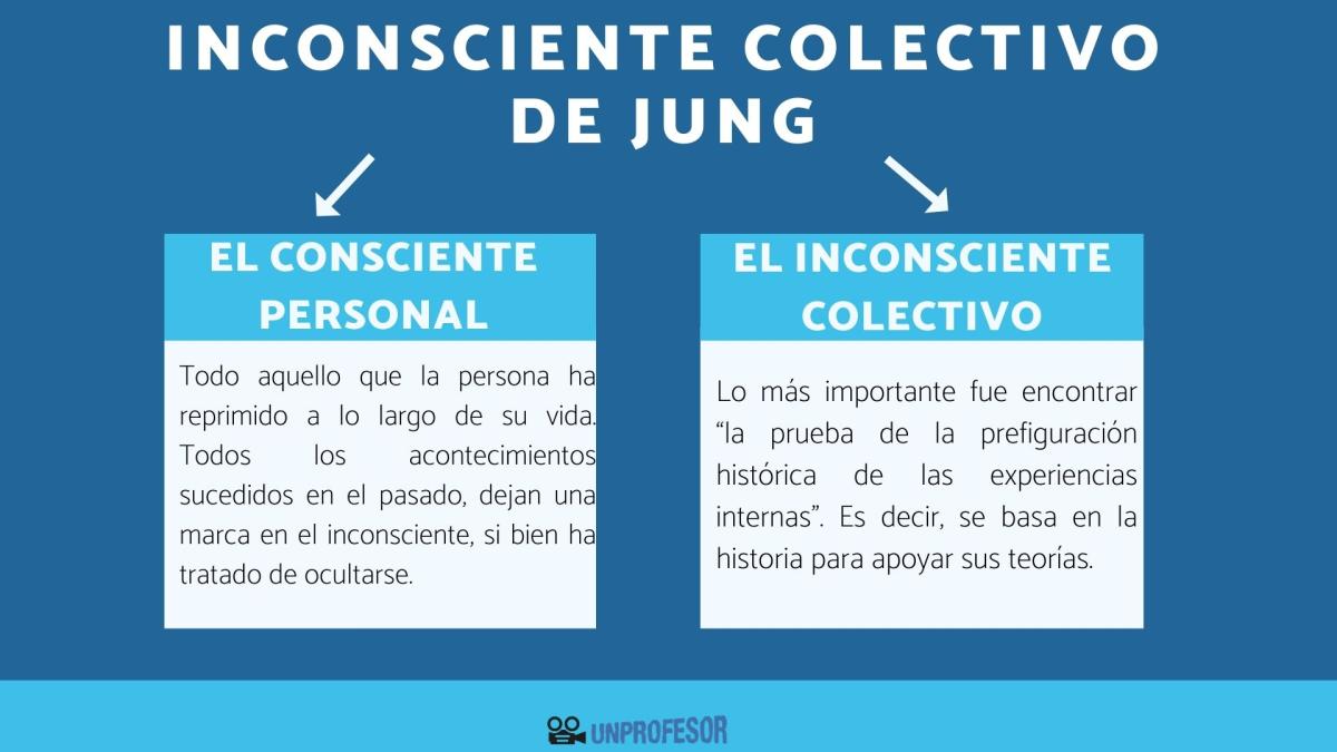Jung y el inconsciente colectivo