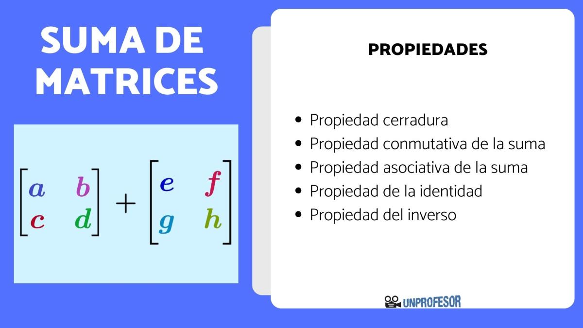 Propiedades de la suma de matrices
