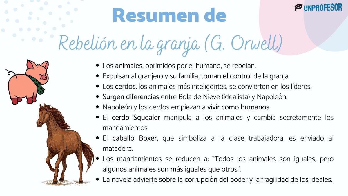 Rebelión en la granja: resumen por capítulos