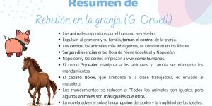 Rebelión en la granja: resumen por capítulos