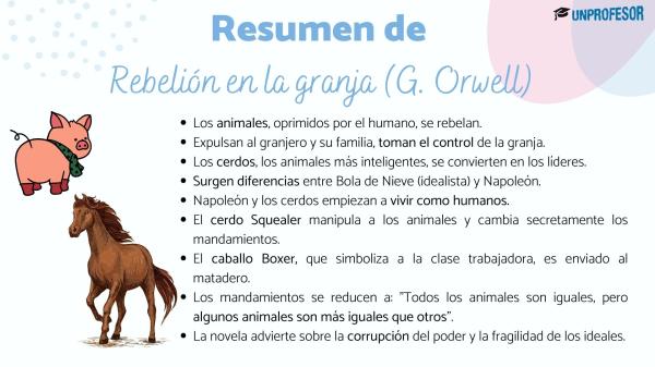 Rebelión en la granja: resumen por capítulos