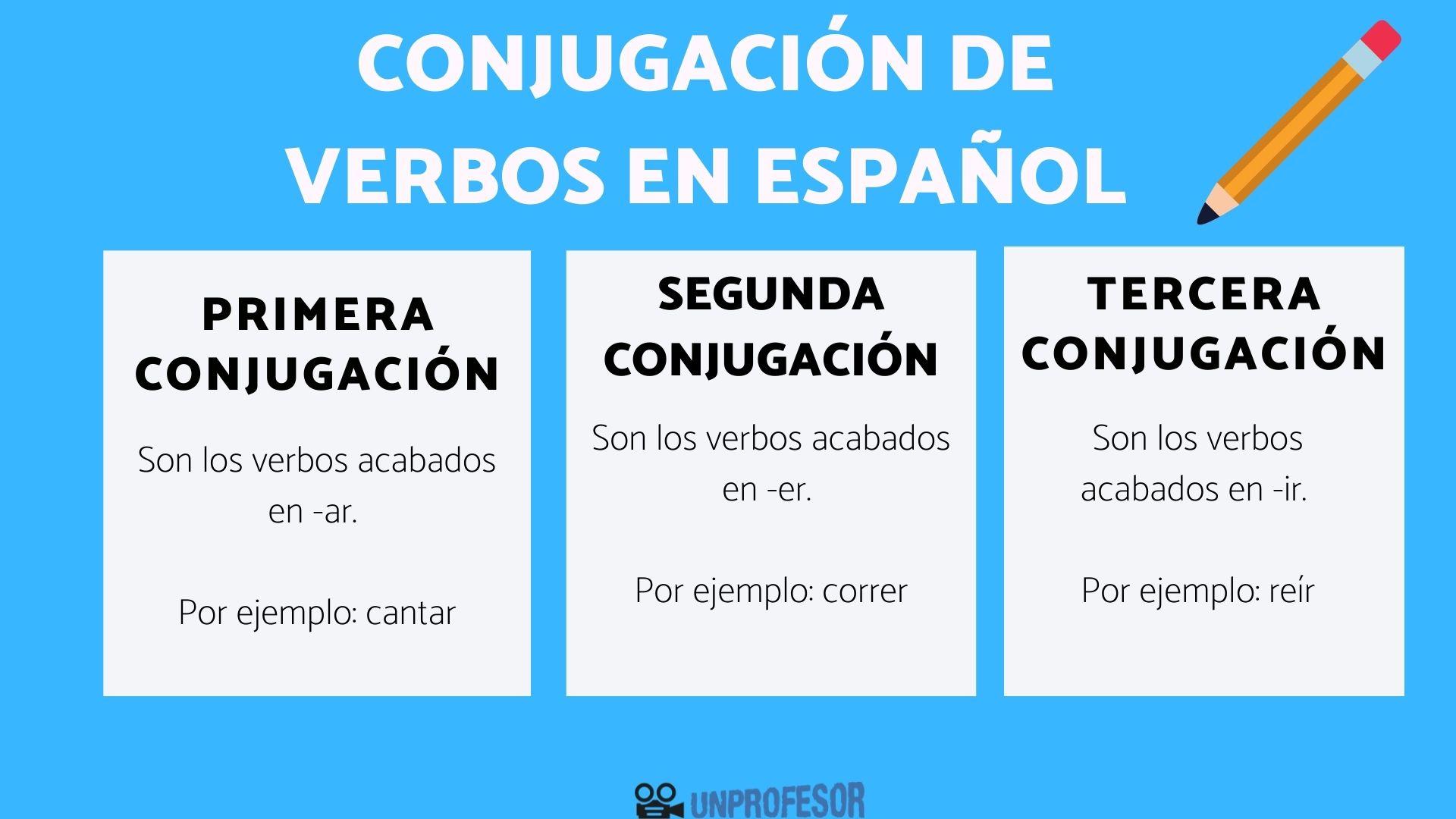 Conjugación De Verbos En Español Con Ejercicios Y Soluciones [para Niños]